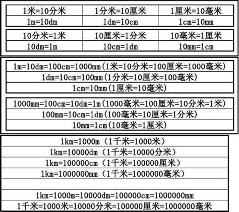 1條um|微米